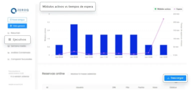 sistema de gestión de filas en sucursal